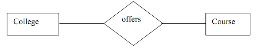 2393_Cardinality & Optionally.png